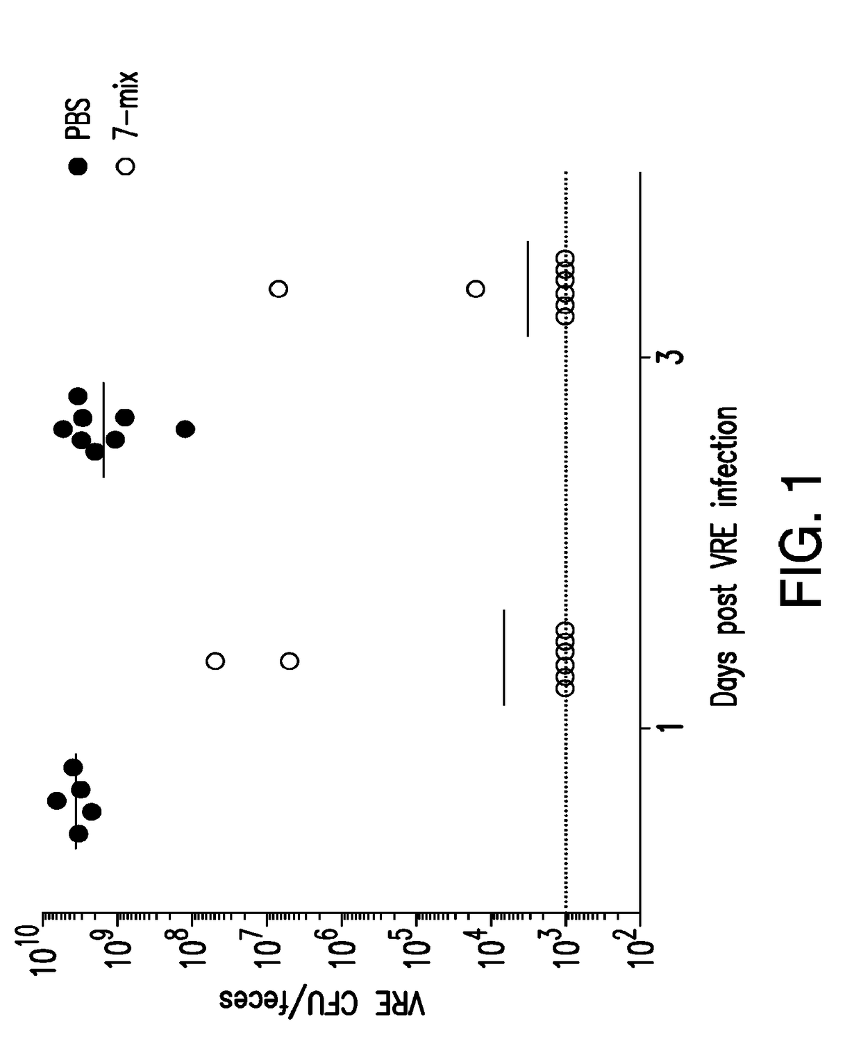 Methods and compositions for reducing vancomycin-resistant enterococci infection or colonization