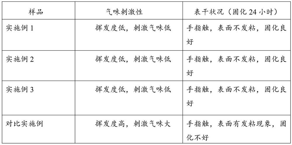 A kind of environment-friendly acrylate structural adhesive and preparation method thereof