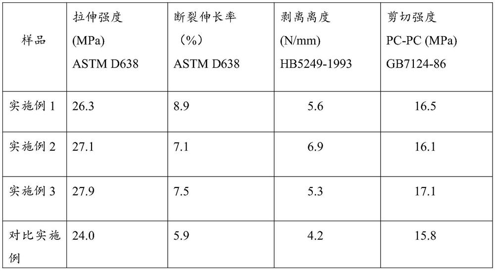 A kind of environment-friendly acrylate structural adhesive and preparation method thereof