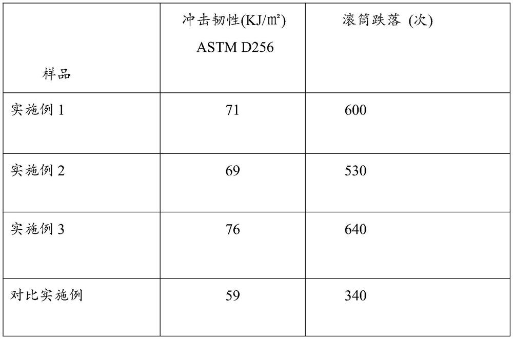 A kind of environment-friendly acrylate structural adhesive and preparation method thereof