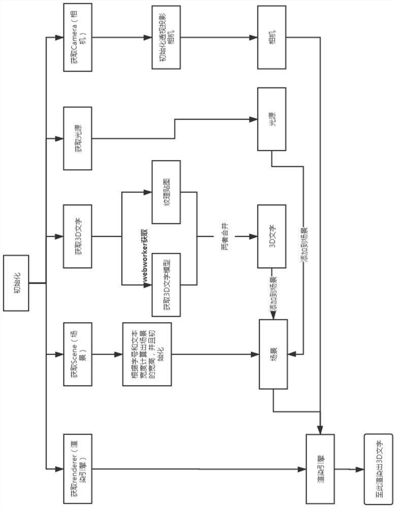 Display method for converting two-dimensional characters into three-dimensional characters