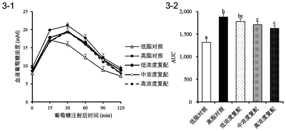 Pharmaceutical composition containing gentisic acid and application of pharmaceutical composition