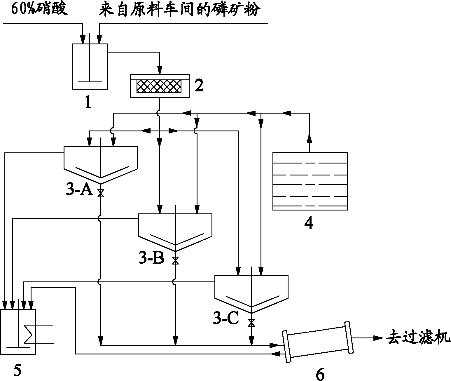 Process flow for separating acid-insoluble substances in nitric phosphate production by chemical flocculence method