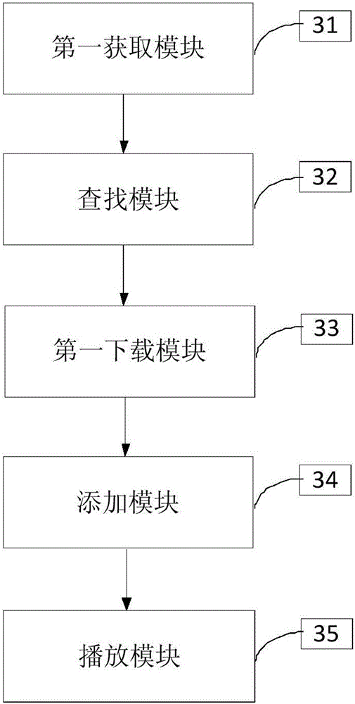 Method, equipment and device for on-line video playing