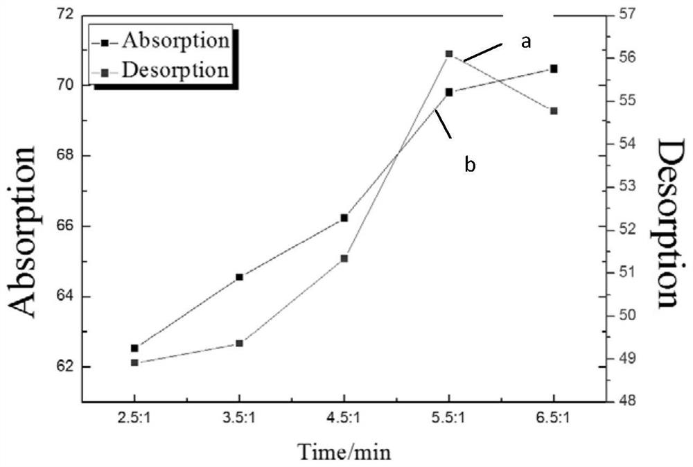 Preparation method of starch-based foaming buffer material