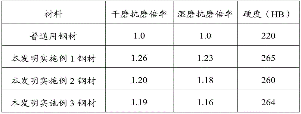 Alloy material for automobile brake pump piston and preparation method of alloy material