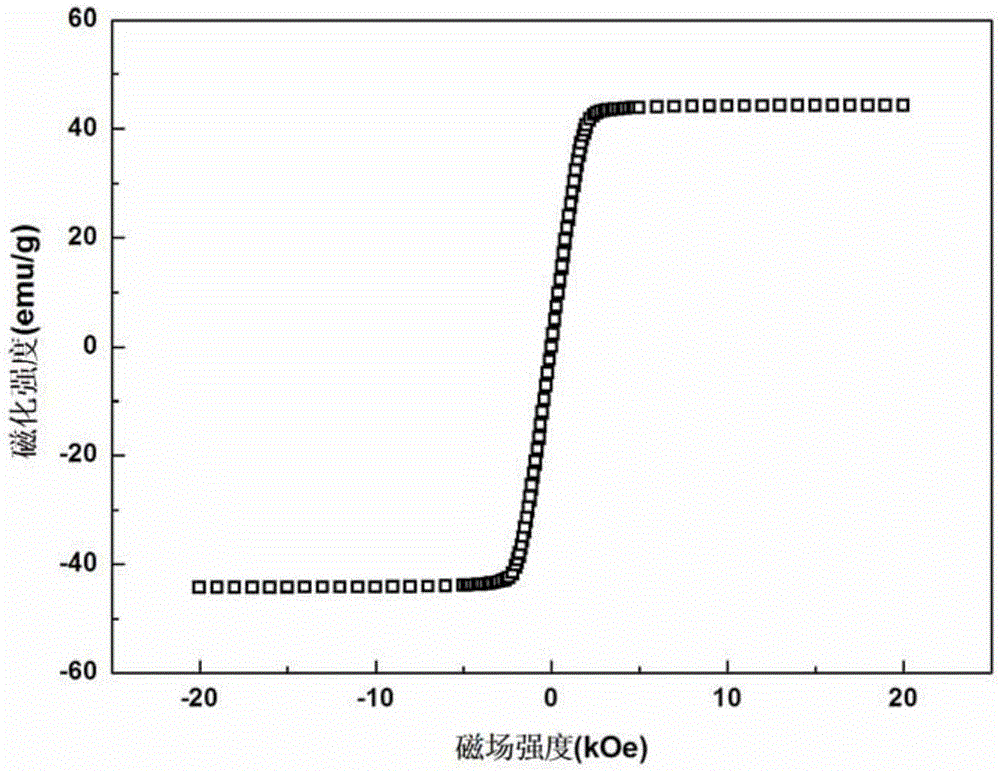 Nickel-cobalt alloy/tetragonal polycrystalline zirconia composite ceramic material and preparation method thereof