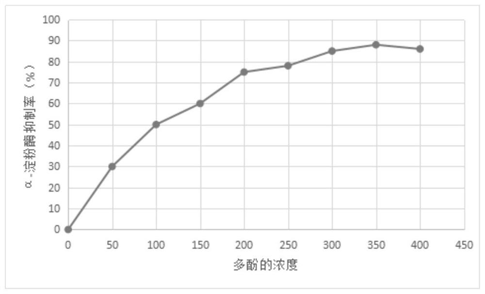 Olive leaf extract effervescent tablet and preparation method thereof