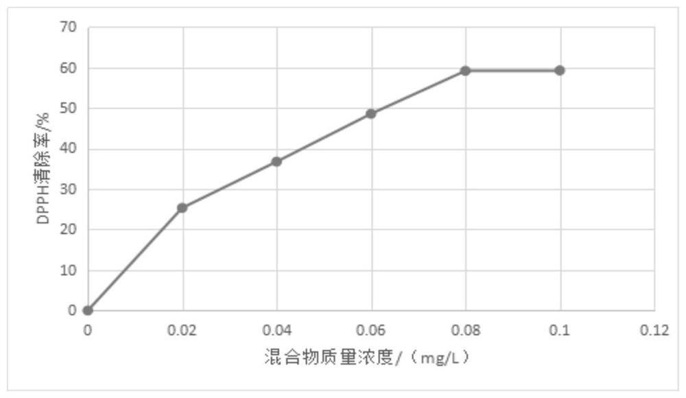 Olive leaf extract effervescent tablet and preparation method thereof