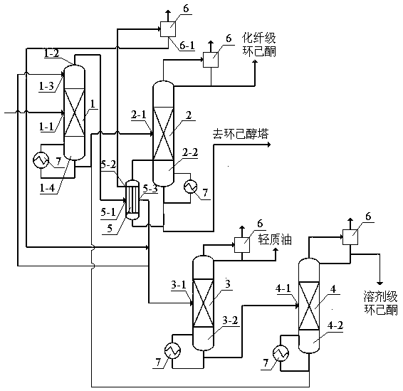 A kind of rectification device and method of cyclohexanone