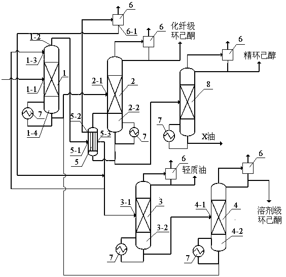 A kind of rectification device and method of cyclohexanone