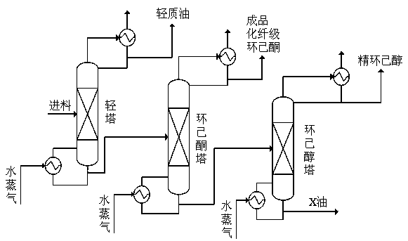 A kind of rectification device and method of cyclohexanone