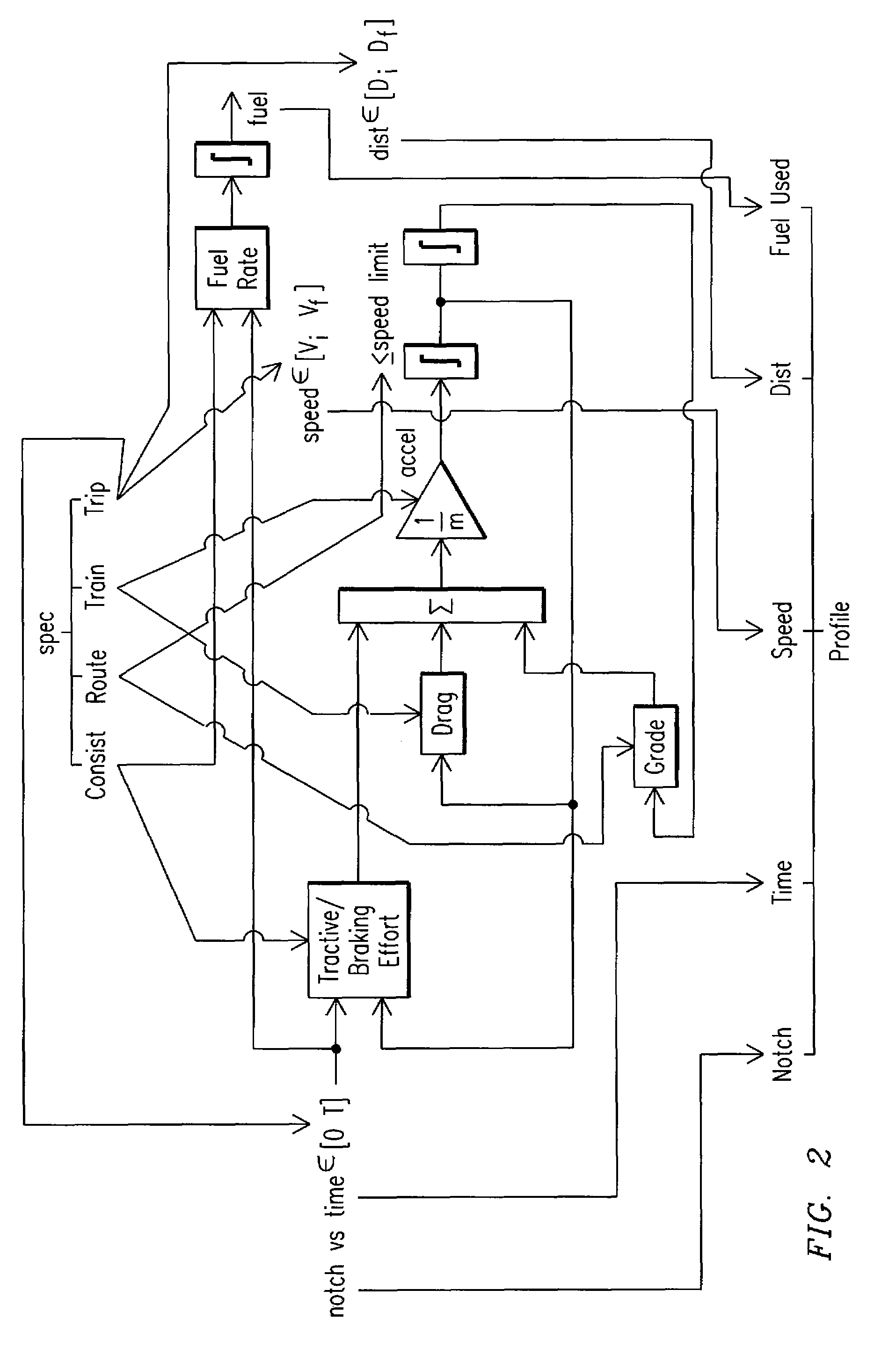 Trip Optimization System and Method for a Vehicle