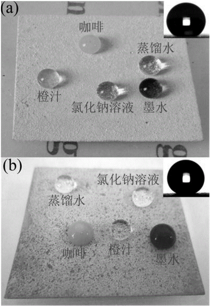 Double-layer super-hydrophobic material and preparation method thereof