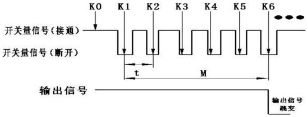 Method for solving false alarm problem of float-type oil level sensor