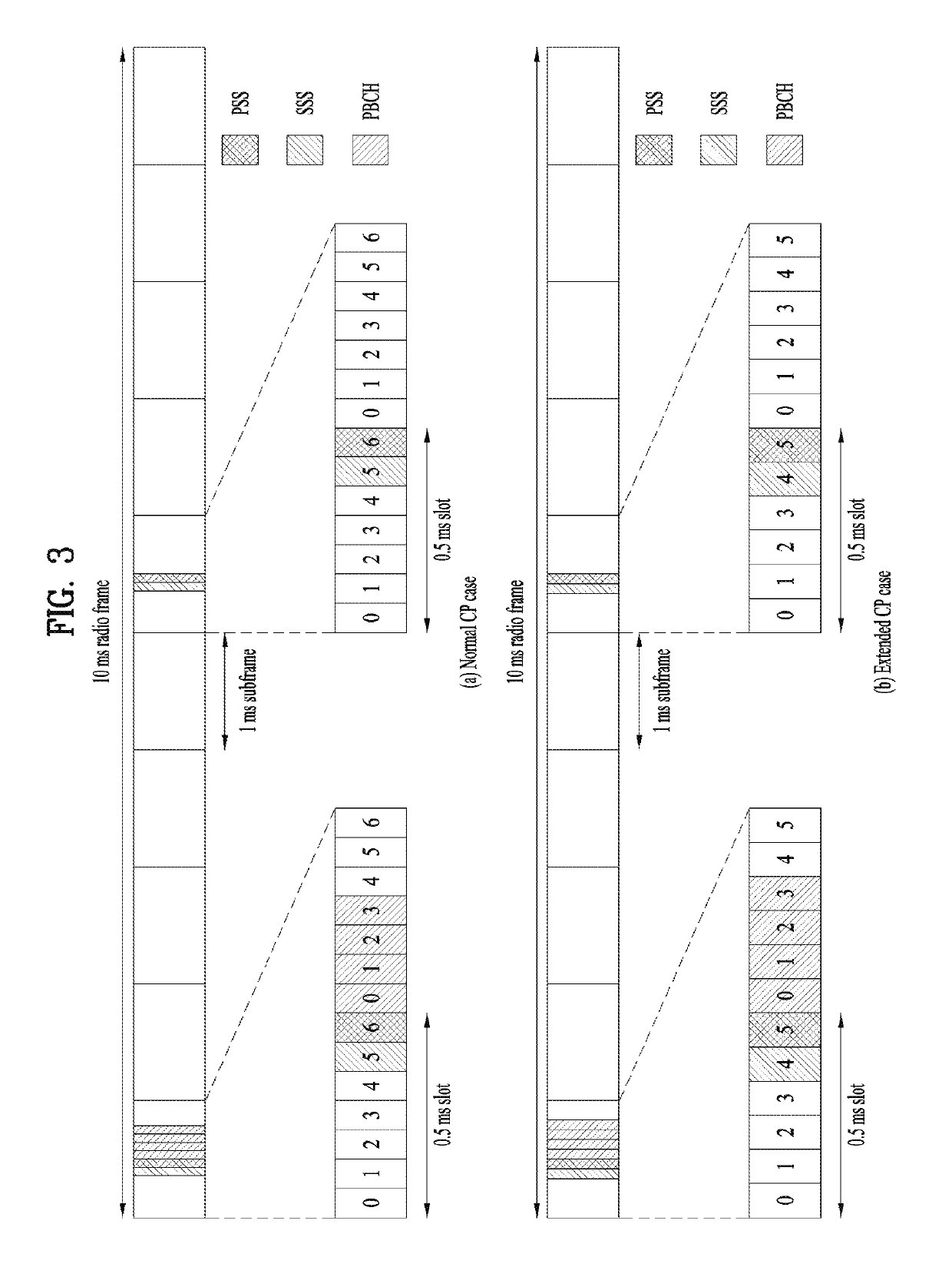 Method and base station for receiving system information, and method and user equipment for transmitting system information