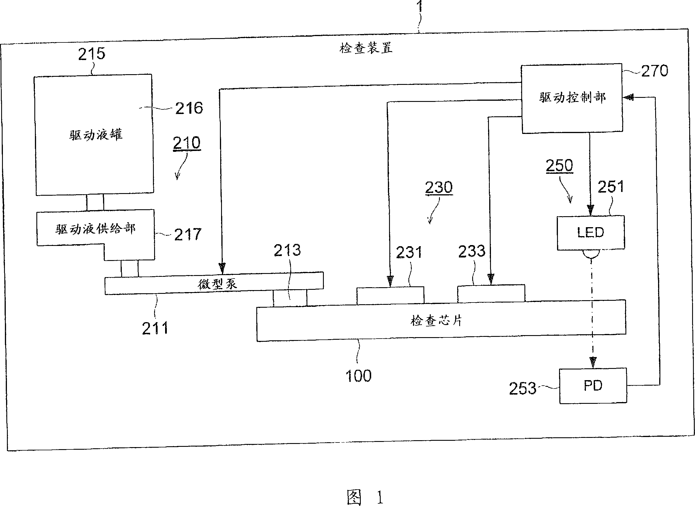 Micro total analysis chip and micro total analysis system