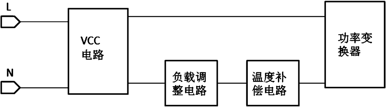 A compensating driving device and its realization method