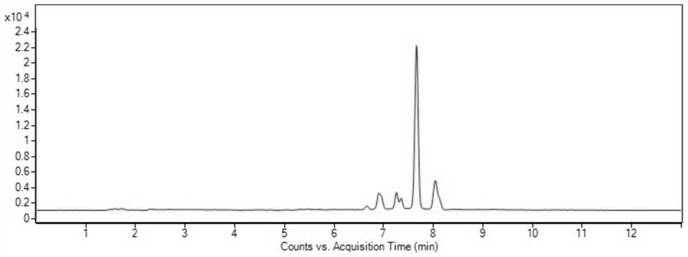 Method for detecting seven protein assimilation preparation stimulants in animal body fluid