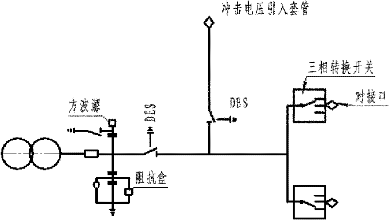 Insulation test tool for gas-insulated metal-enclosed switchgear (GIS)