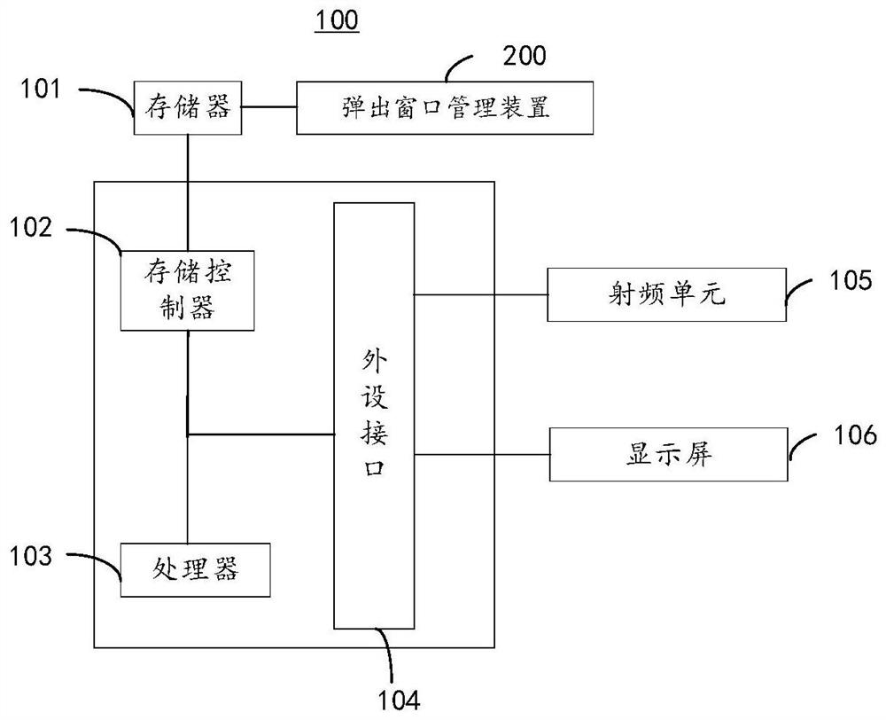 A pop-up window management method and device