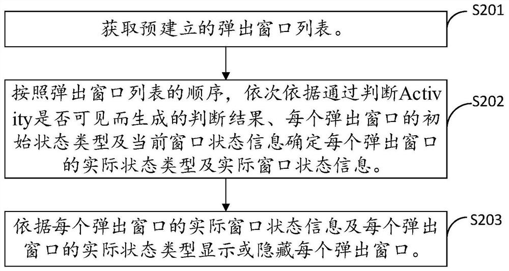 A pop-up window management method and device