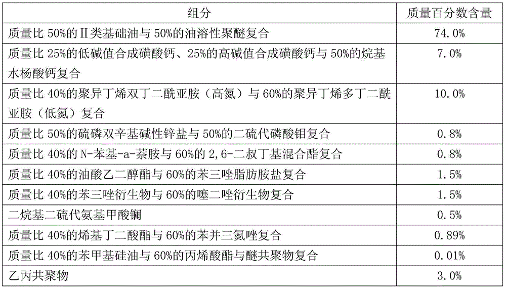 A kind of coal tar diesel engine oil composition