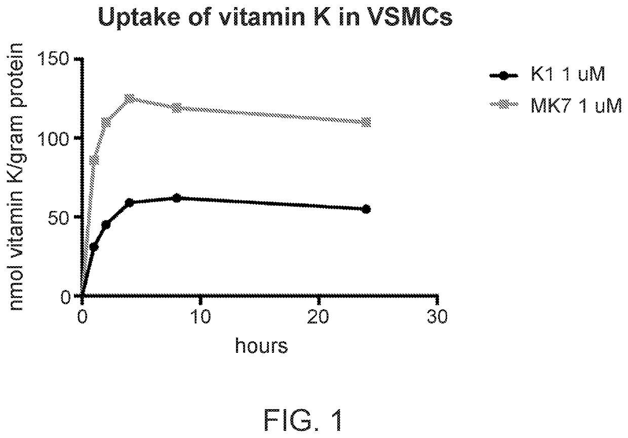 Use of vitamin k in combination with anticoagulants