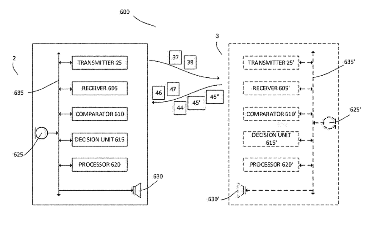 Method for selecting transmission direction in a binaural hearing aid