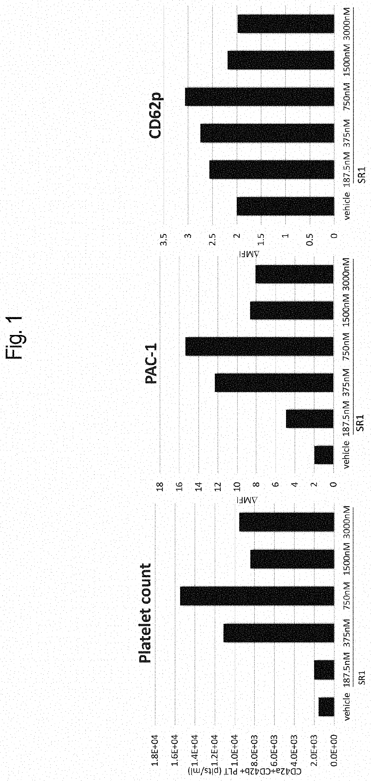 Method for producing highly functional platelets