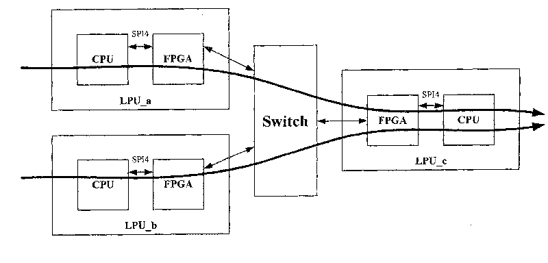 Method and device for dynamically detecting forward capability