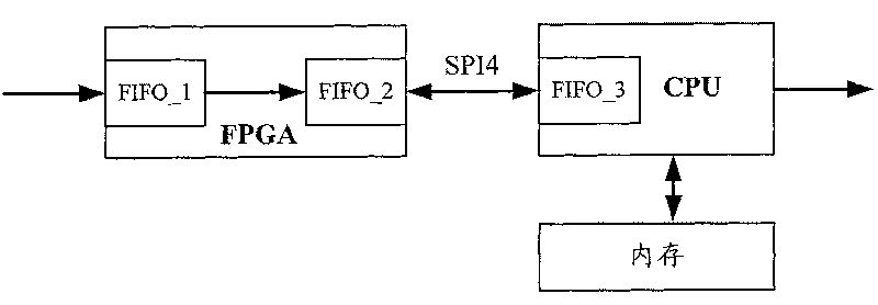 Method and device for dynamically detecting forward capability