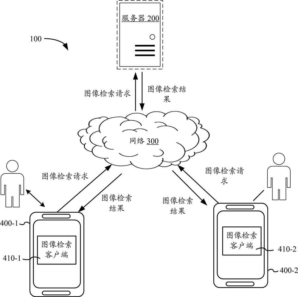 Image retrieval method, device and equipment and computer readable storage medium