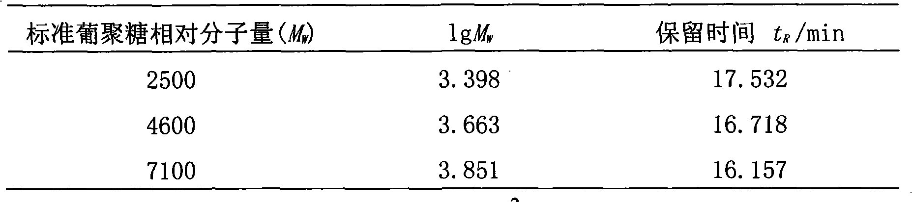 Method for detecting macromolecular substances in perhexiline injection