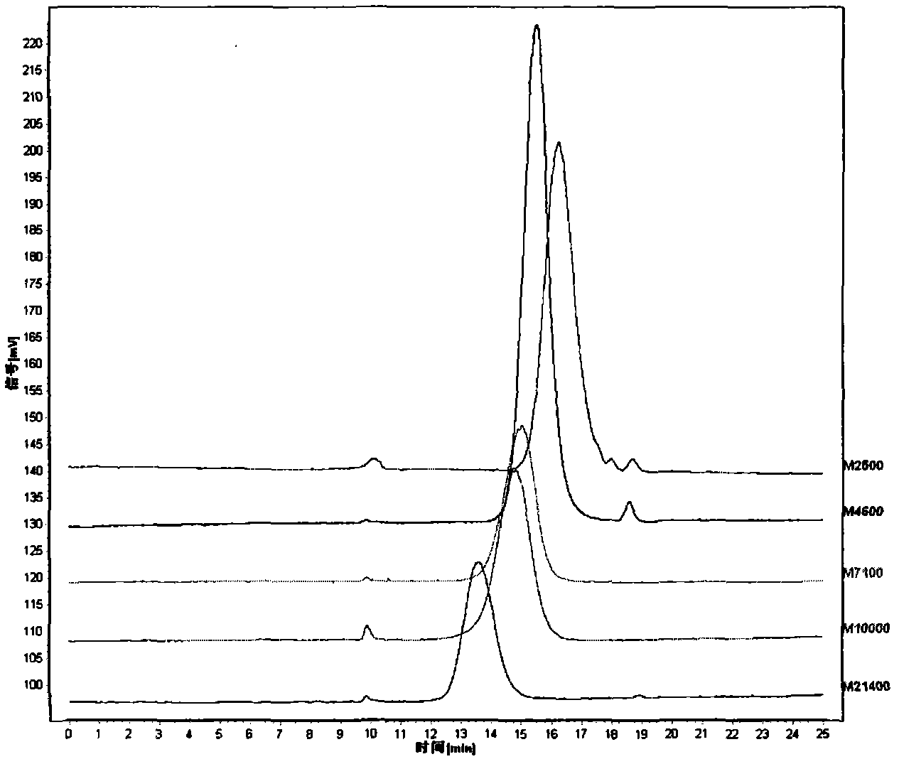Method for detecting macromolecular substances in perhexiline injection