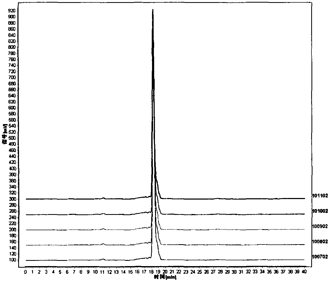 Method for detecting macromolecular substances in perhexiline injection