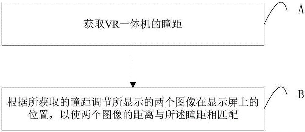 VR one-body machine and image adjusting method thereof