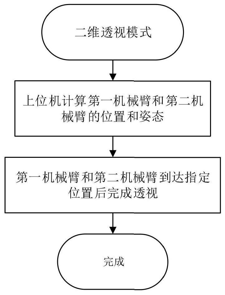 Orthopedic surgery robot imaging, navigation and positioning method and device and storage medium