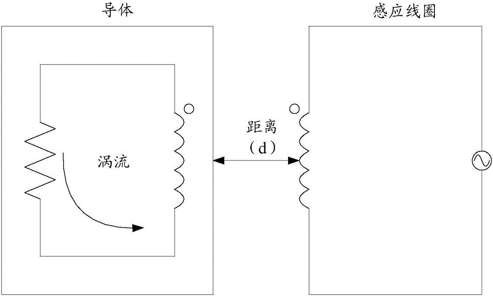 Split screen switching method and terminal