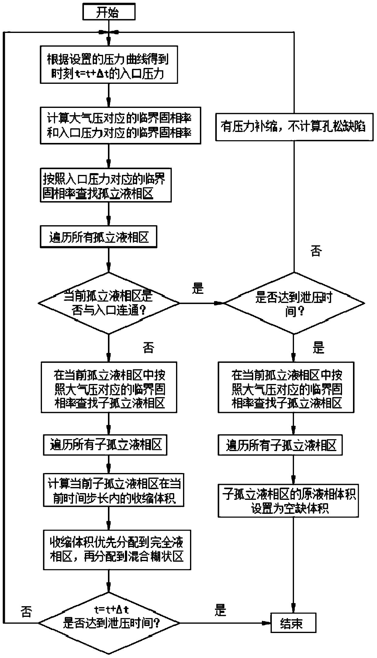 Low-pressure casting hole porosity defect calculation method