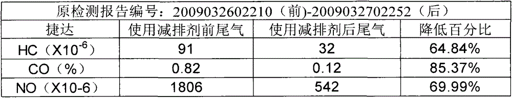 Combustion-supporting emission reduction agent for internal combustion engine