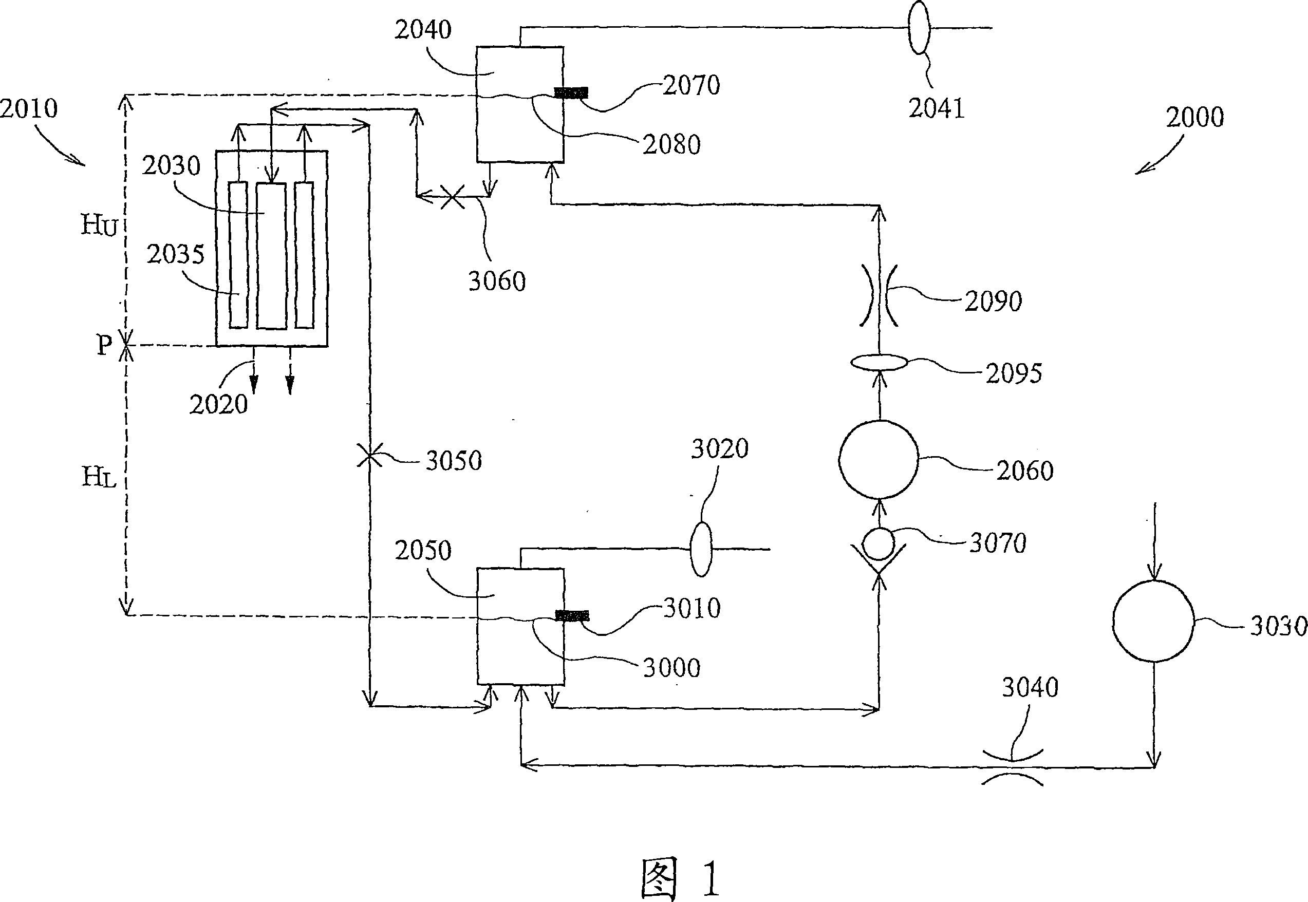 Fluid supply method and apparatus