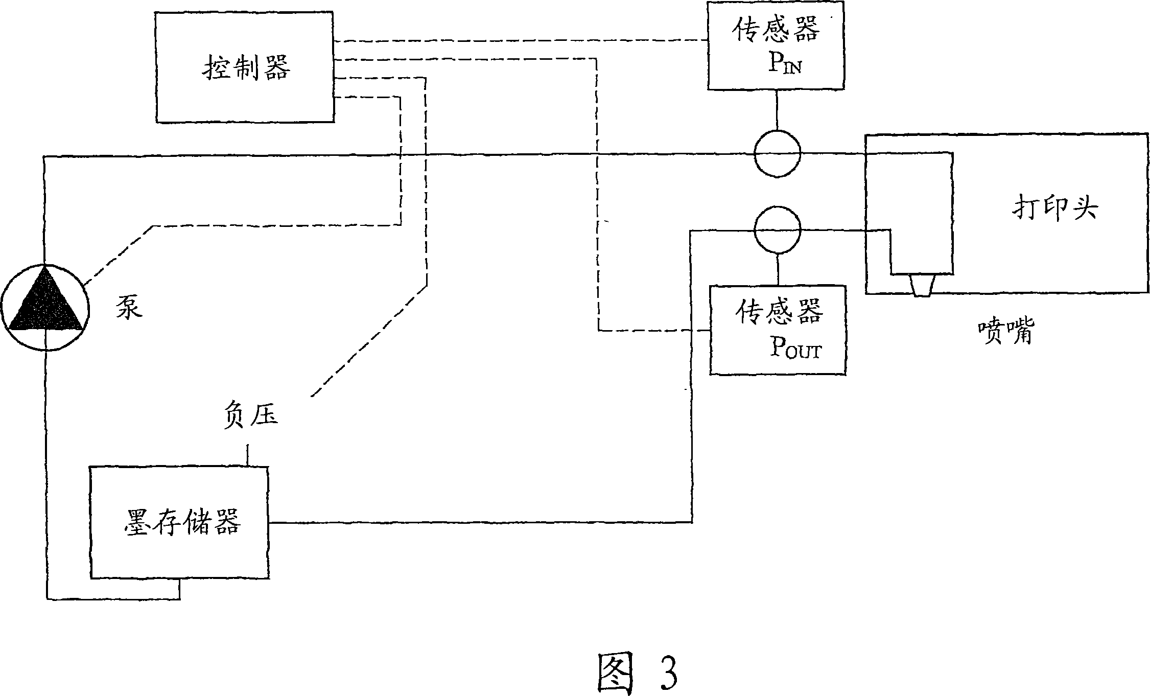 Fluid supply method and apparatus