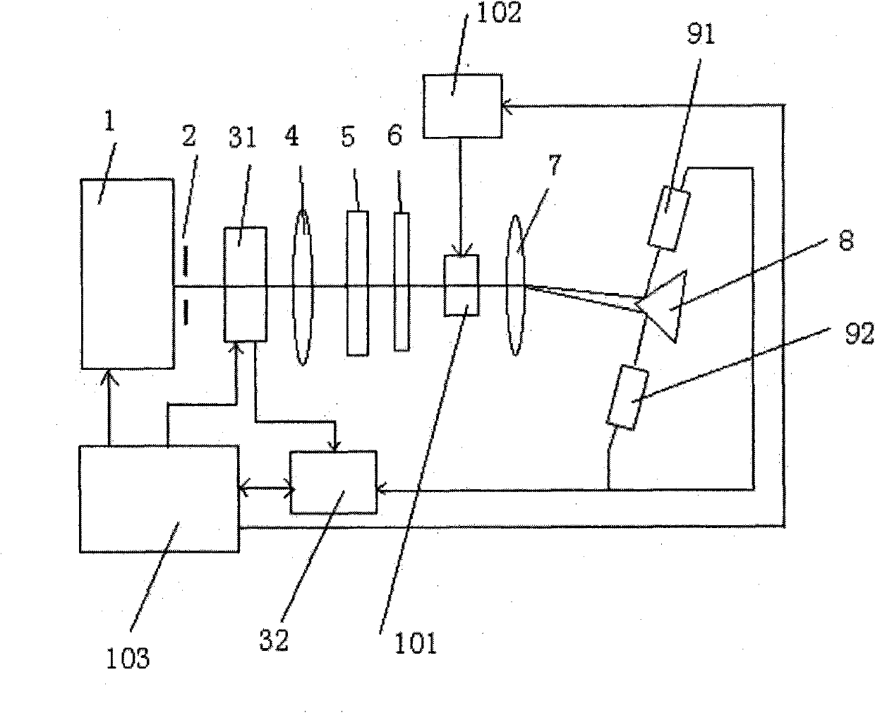 Diffraction property low-light test system and method of acousto-optic tunable filter (AOTF)