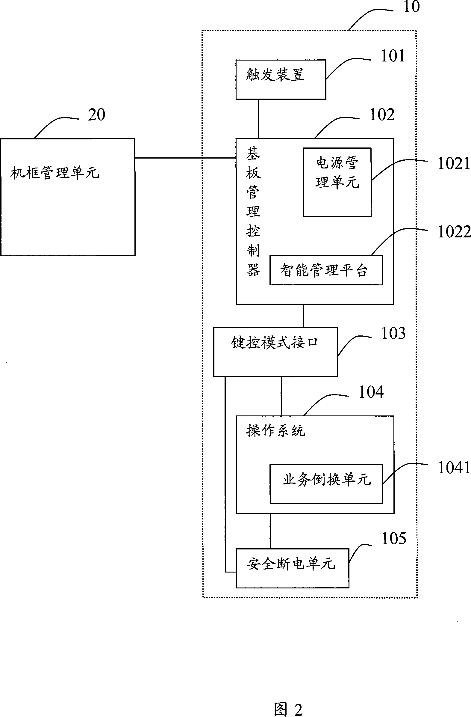 A single board, and system and method for turning off power supply of the single board