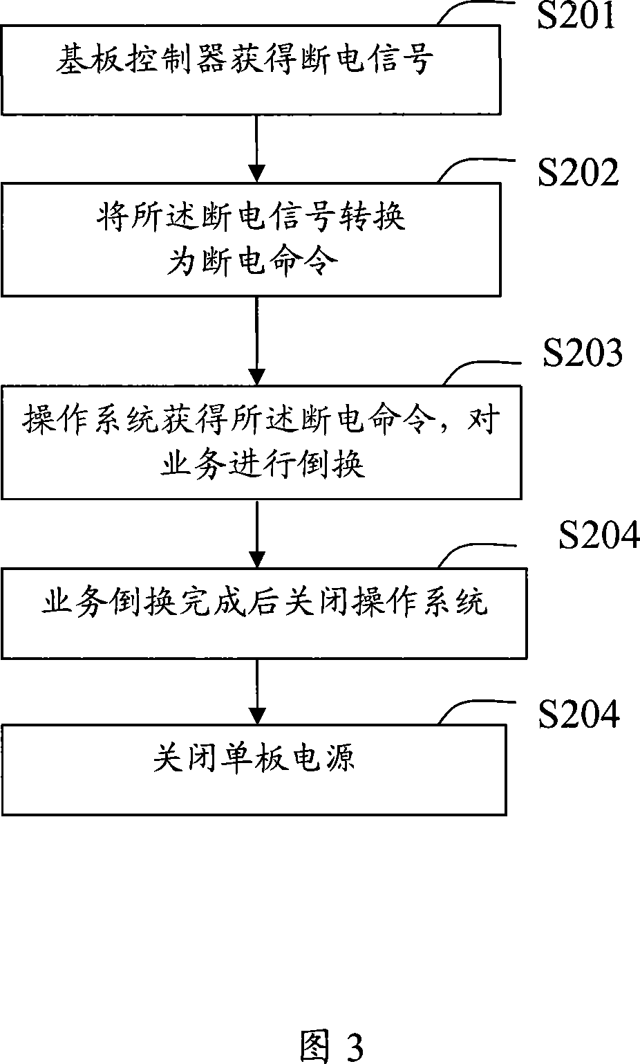 A single board, and system and method for turning off power supply of the single board