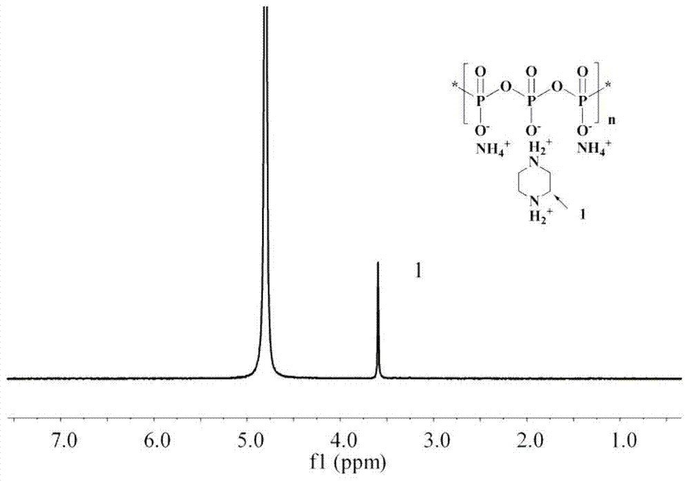Flame-retardant modified ammonium polyphosphate and preparation method and application thereof