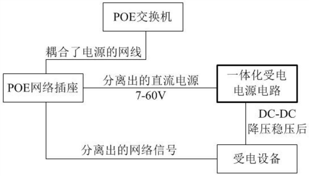 A standard poe and mandatory non-standard poe integrated receiving power supply circuit