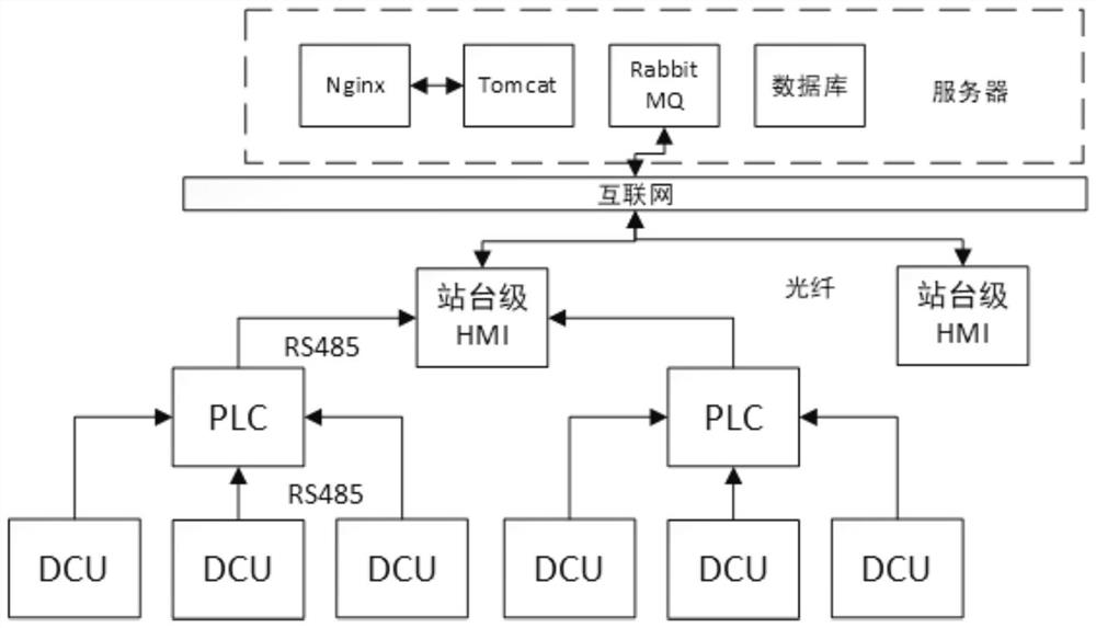 Rail platform shielding door monitoring system and method - Eureka ...