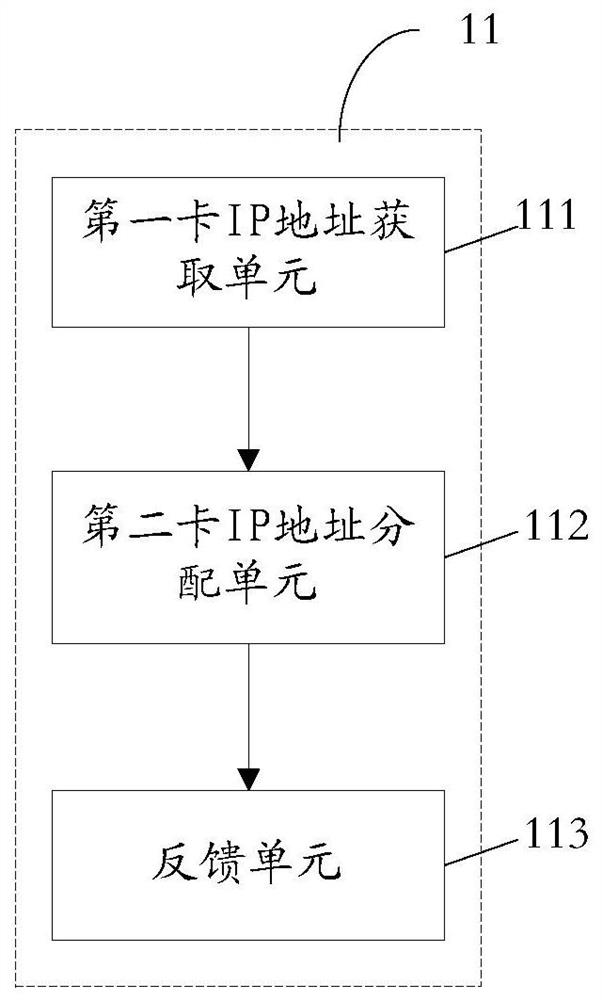 Internet access business method and module, mobile terminal, data access system